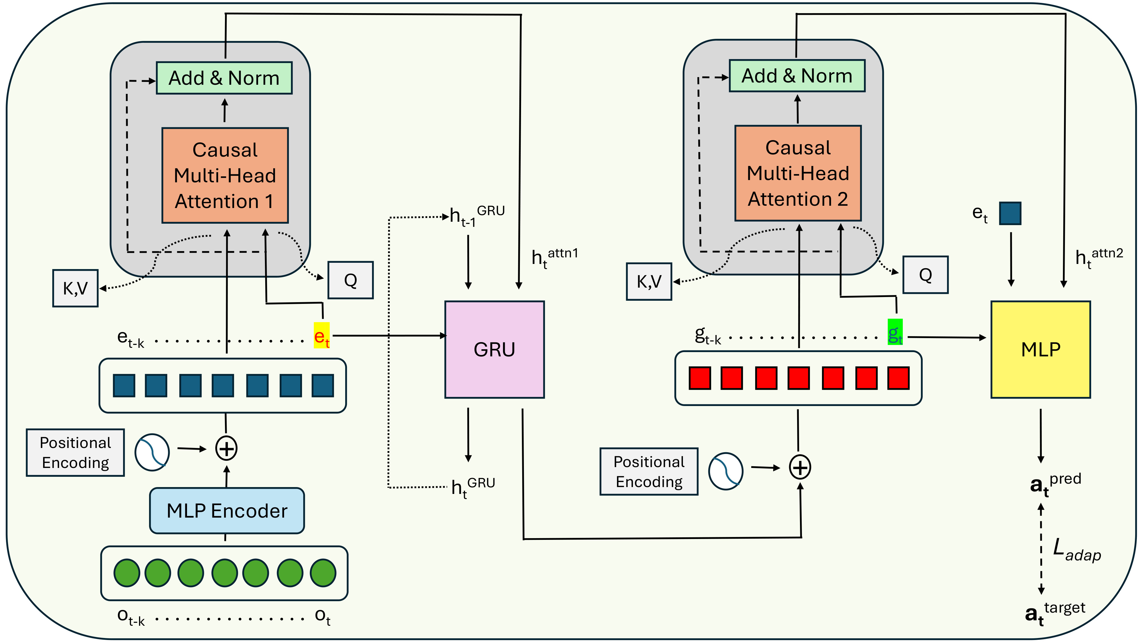 Model Diagram