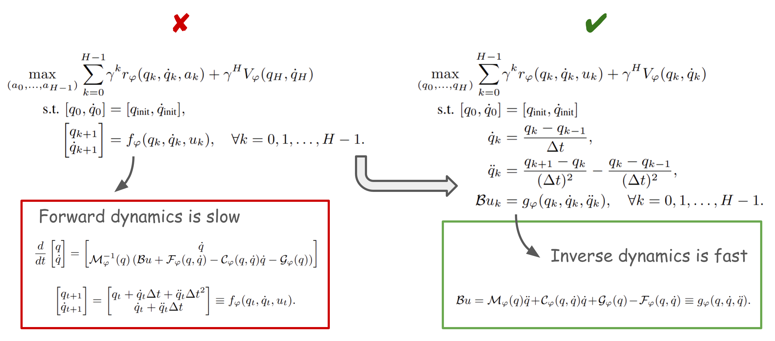PEPC: Data-Driven Physics Embedded Dynamics with Predictive Control and Reinforcement Learning for Quadrupeds