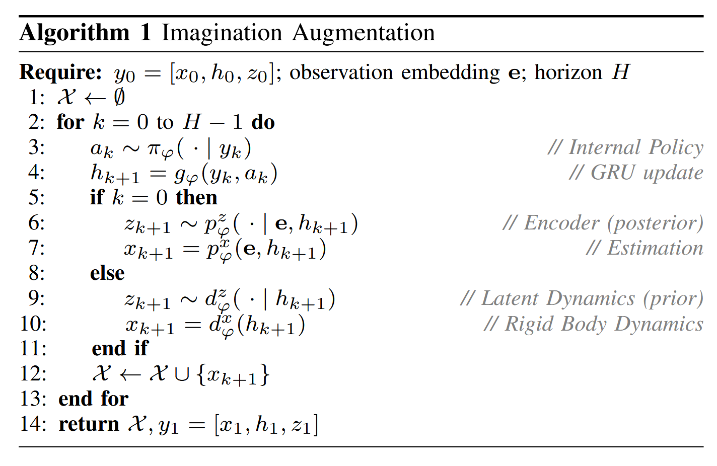 Algorithm 1: Imagination Augmentation