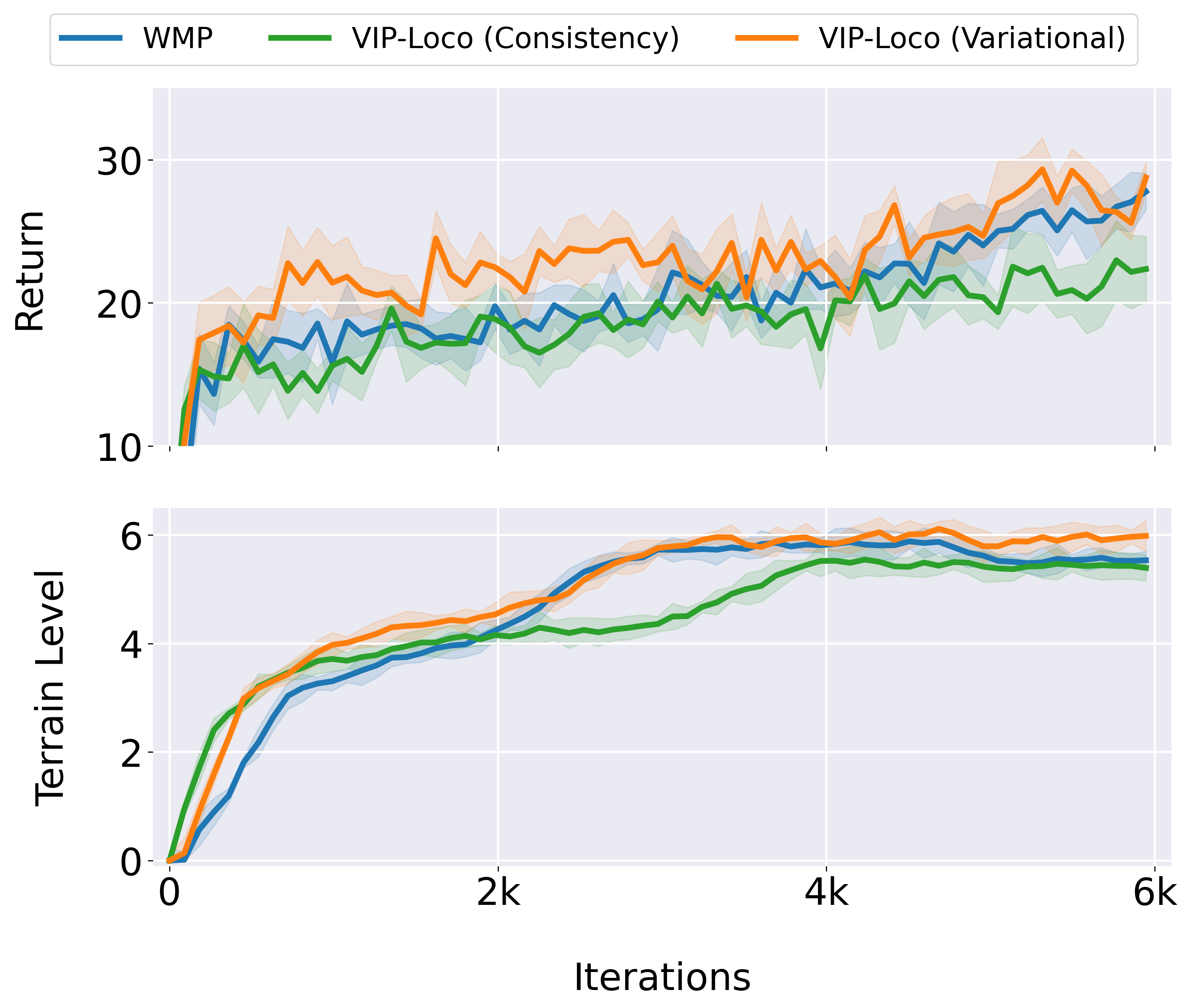 Training Comparison (Ablation Study)