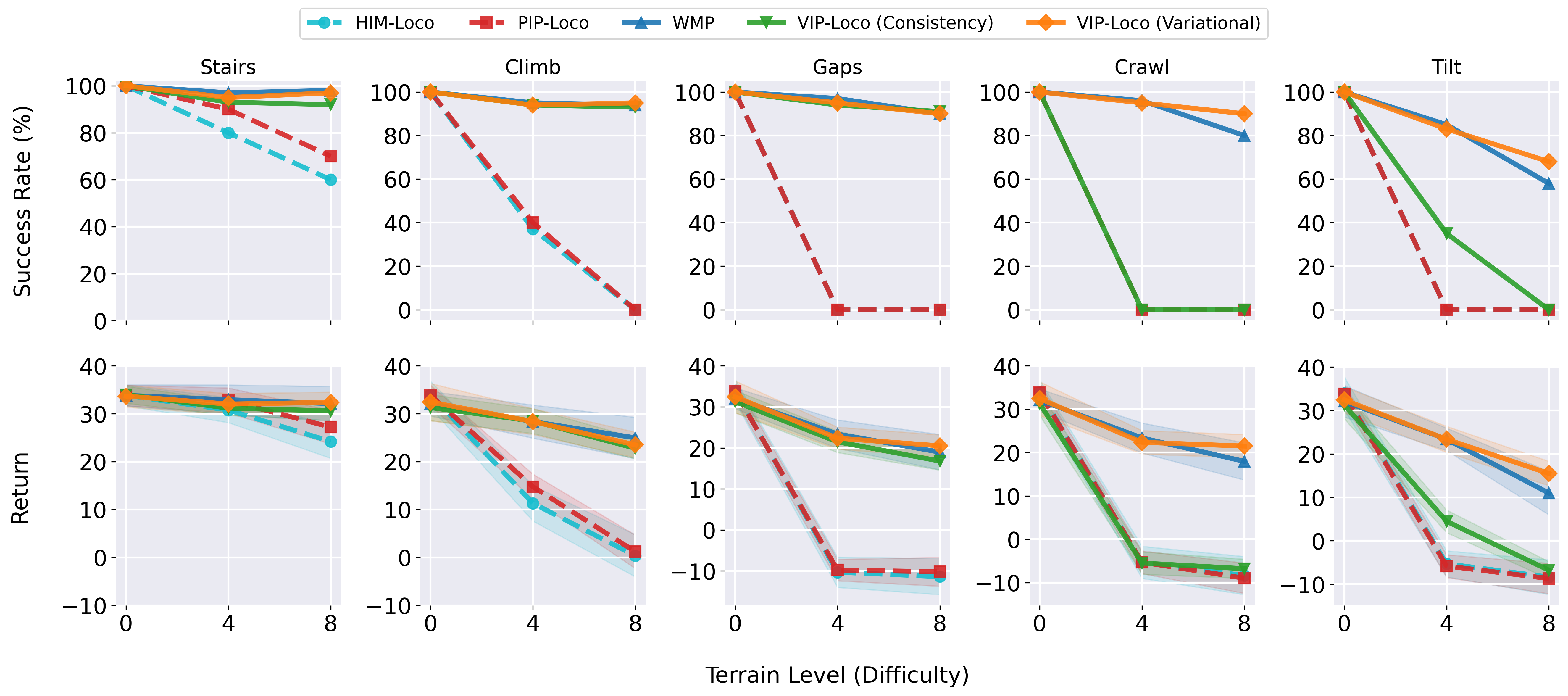 Deployment Performance Comparison (Go1)