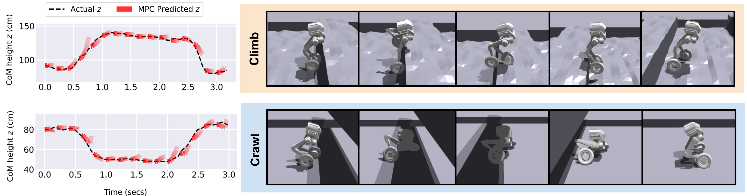 CoM Rollout: TronA1-W