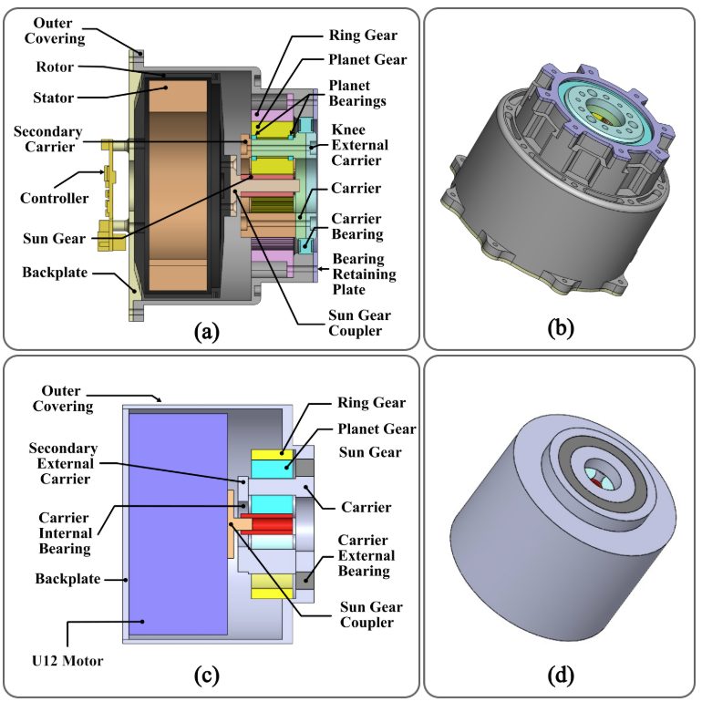 ESSPG Actuator