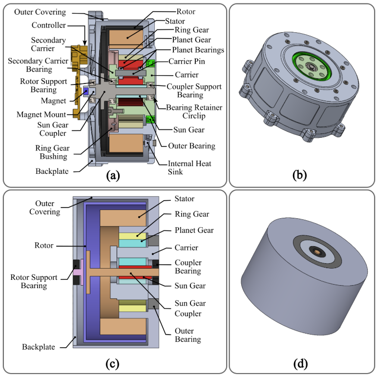 ISSPG Actuator
